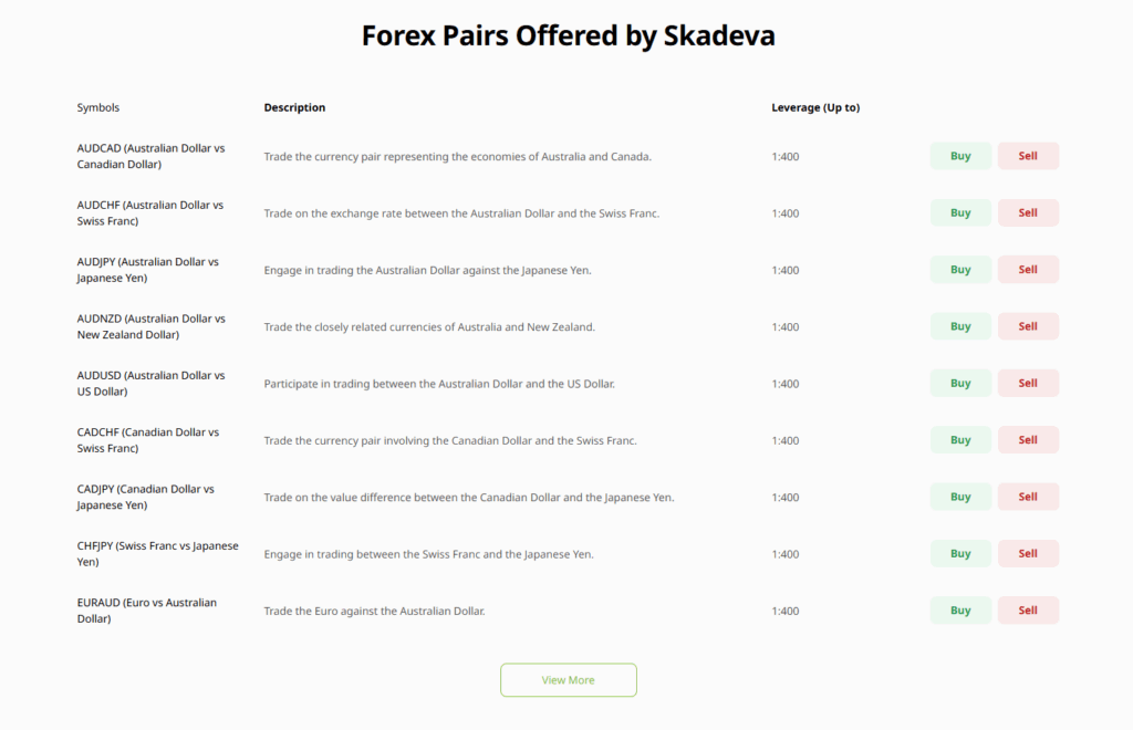 Skadeva forex pairs
